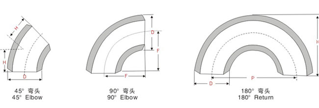 不銹鋼管常用知識(shí)大全