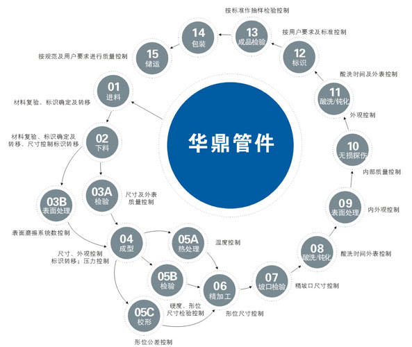 不銹鋼絲扣彎頭 不銹鋼內螺紋彎頭 不銹鋼內絲彎頭